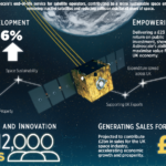 Astroscale-Economic-Impact-infographic-1-1-e1696845310605