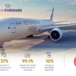 ENG_Etihad-Cargo_Cool-Chain-Product-Growth