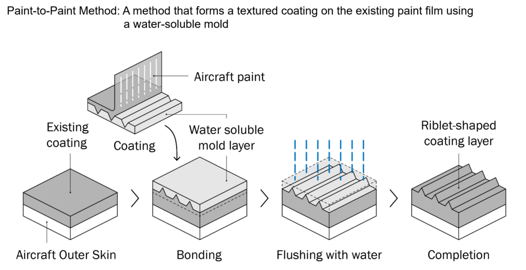 Japan Airlines applies new coating to 787 in 'world first'