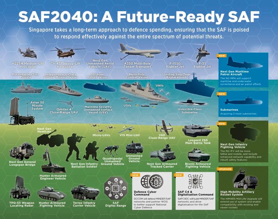 Singapore Air Force modernisation chart