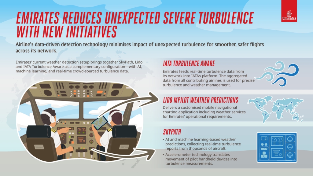 Emirates infographic detection of unexpected turbulence