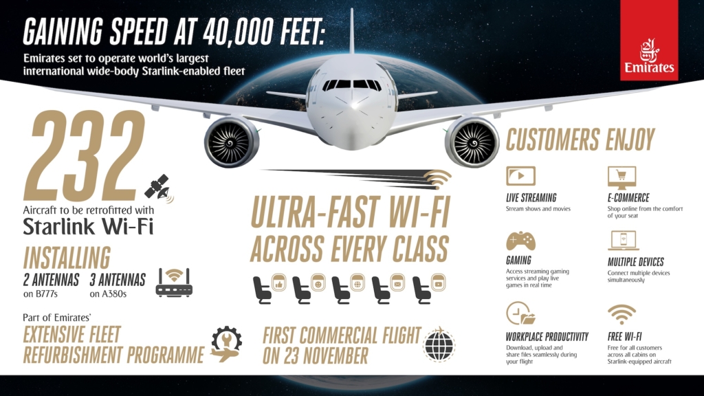 Emirates Starlink installation infographic