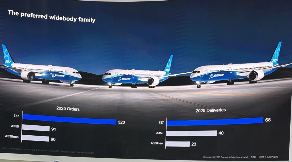 Boeing 787 market leader