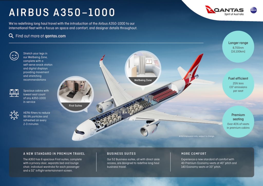Qantas Project Sunrise Airbus A350-1000ULR infographic.