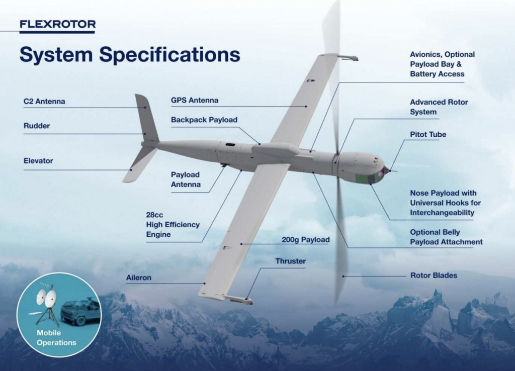 Flexrotor by airbus specifications