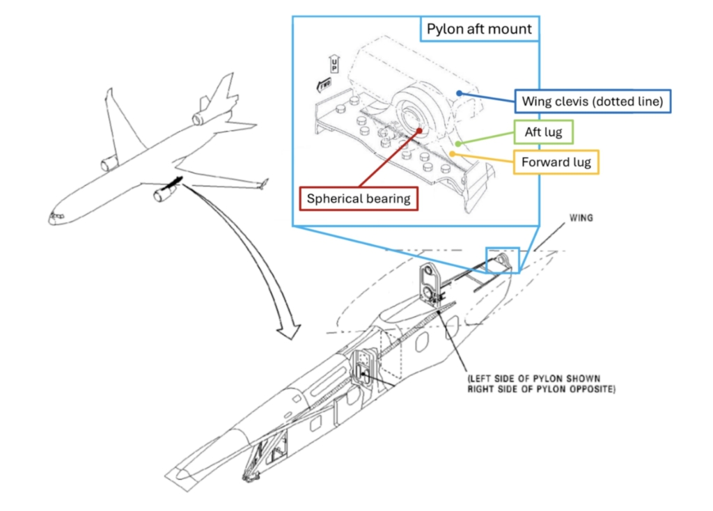 UPS MD-11 crash engine mount