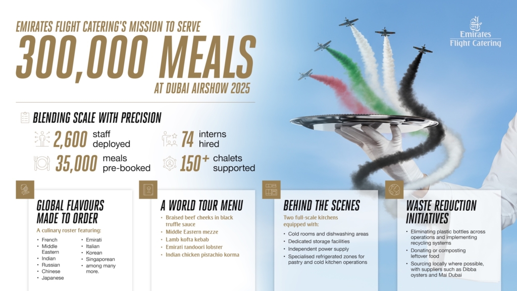 Infographic EKFC Dubai Airshow catering preparations 