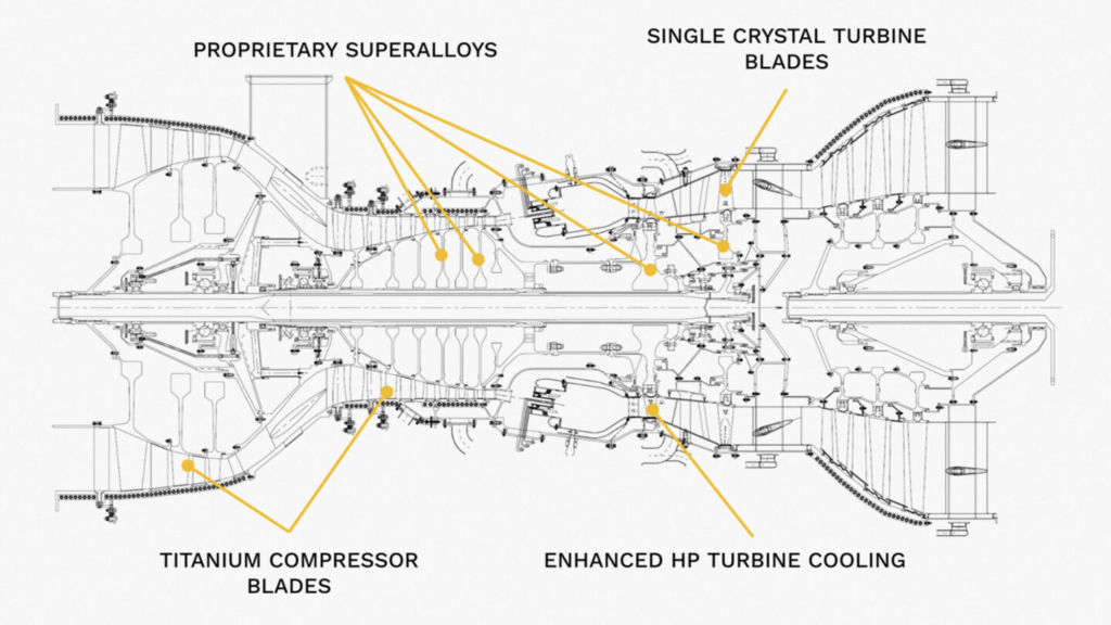 Boom supersonic superpower engine