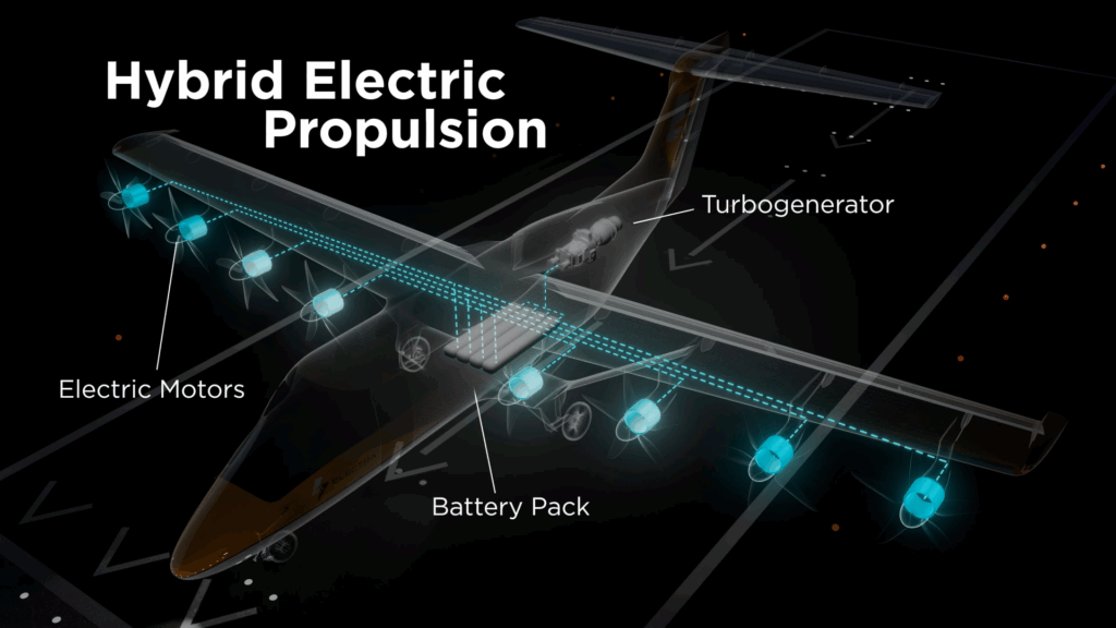Electra EL9 STOL aircraft powerplants 