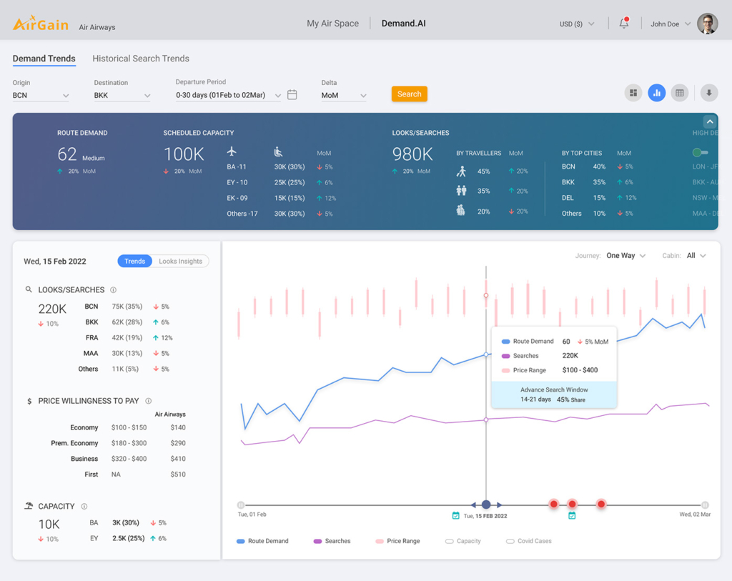 AirGain AI fare pricing for airlines