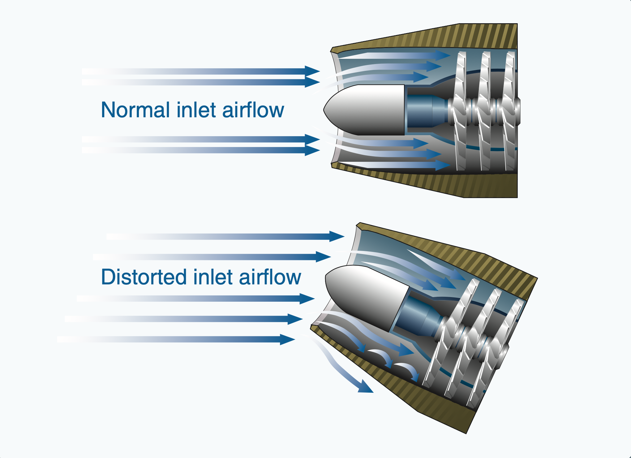 What is a compressor stall and why does it shoot fire?