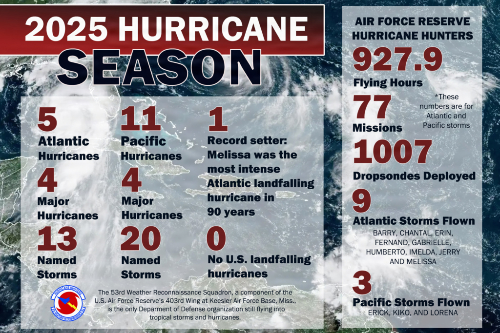 2025 Hurricane Season Recap