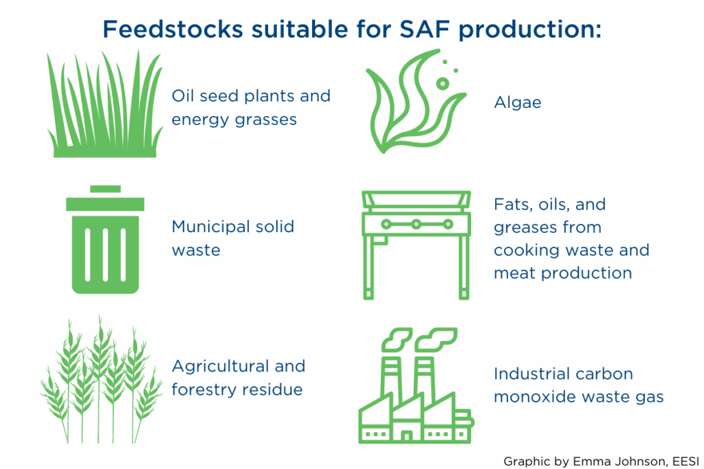SAF production feedstocks