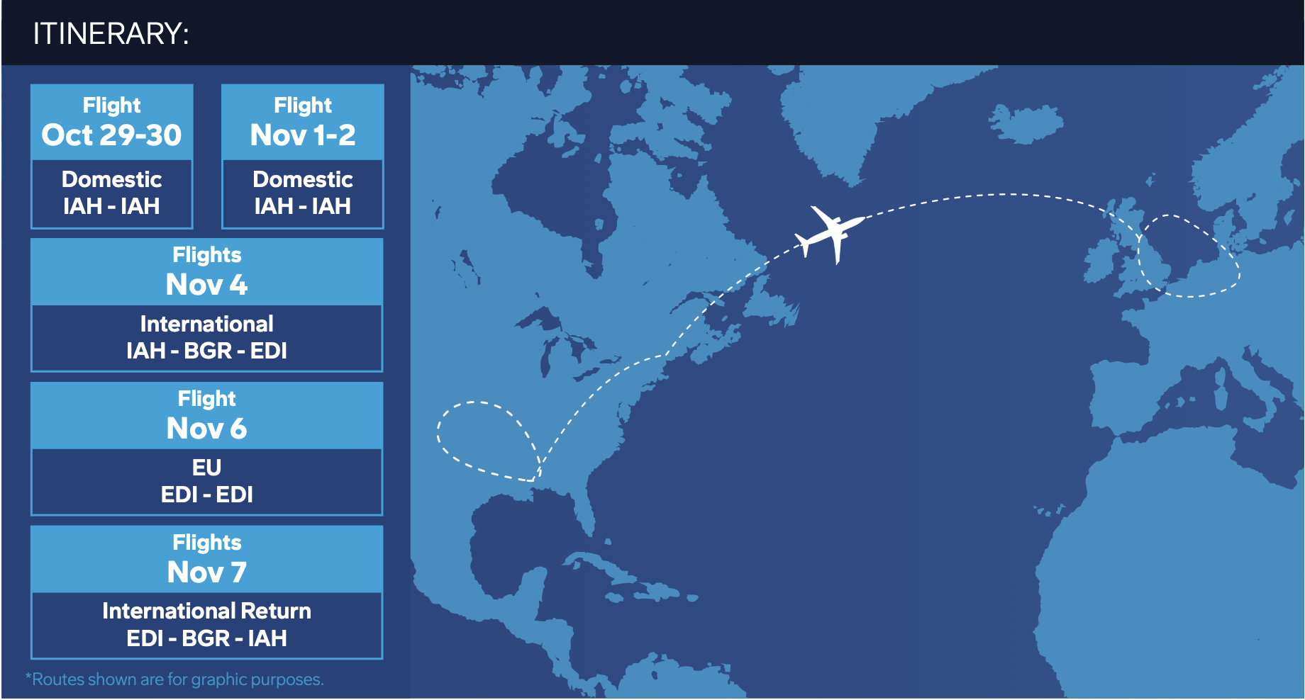 Deneme uçuşlarının bir parçası olarak gerçekleştirilen uçuşlar.
