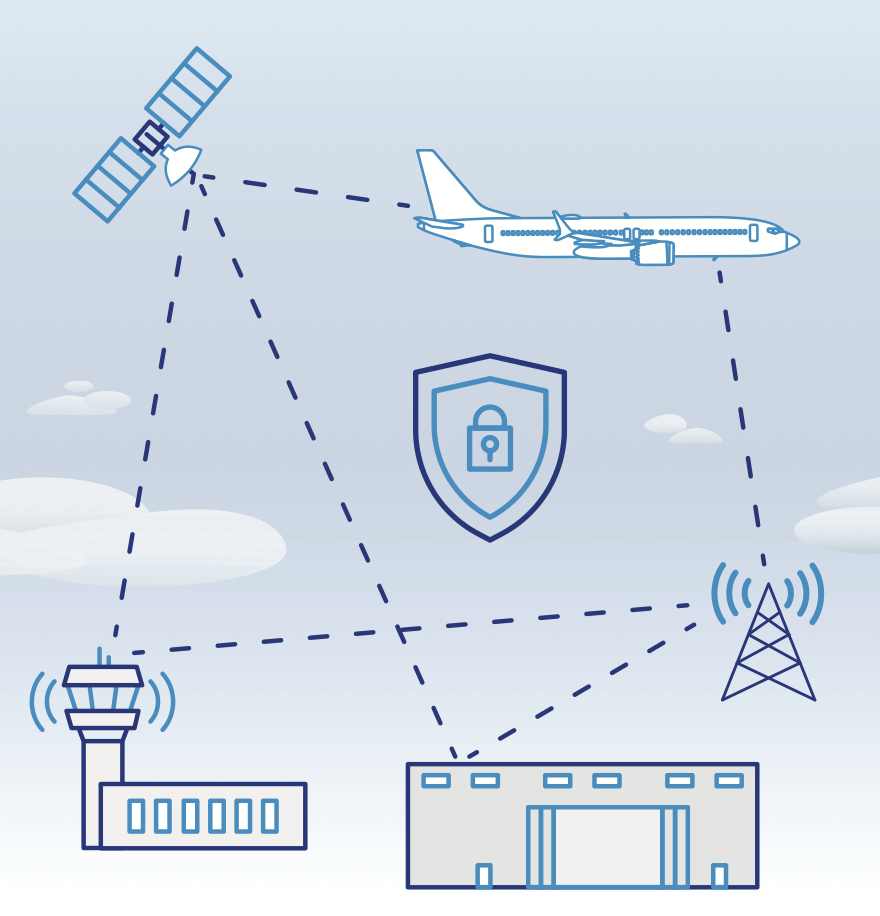 IPS, havacılık için güvenlik açısından kritik bilgiler sağlayan, internet tabanlı, çok bağlantılı bir iletişim yeteneğidir.