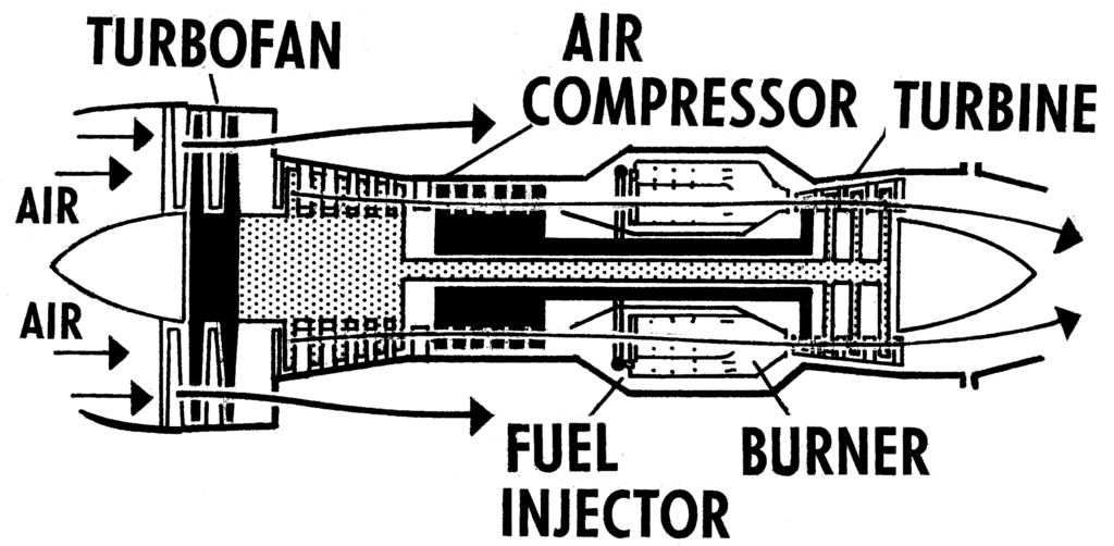 Turbojet engine