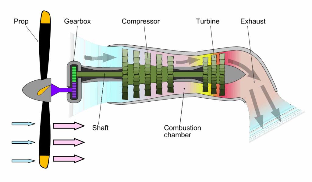 Turboprop engine operation