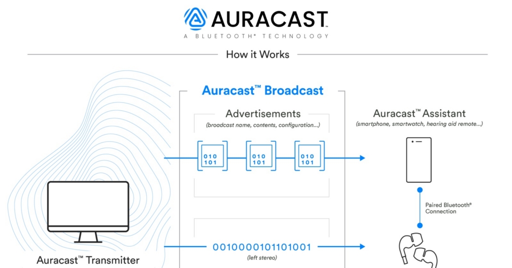 Auracast - how it works diagram