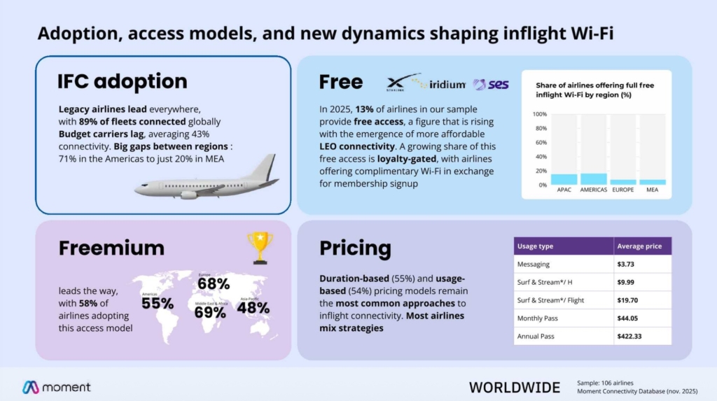 Global IFC adoption statistics and pricing models Moment benchmark