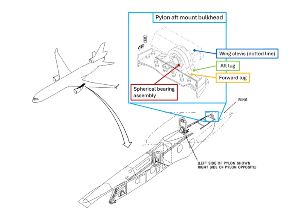Diagram showing location of the failed bearing involved in the UPS MD-11 crash