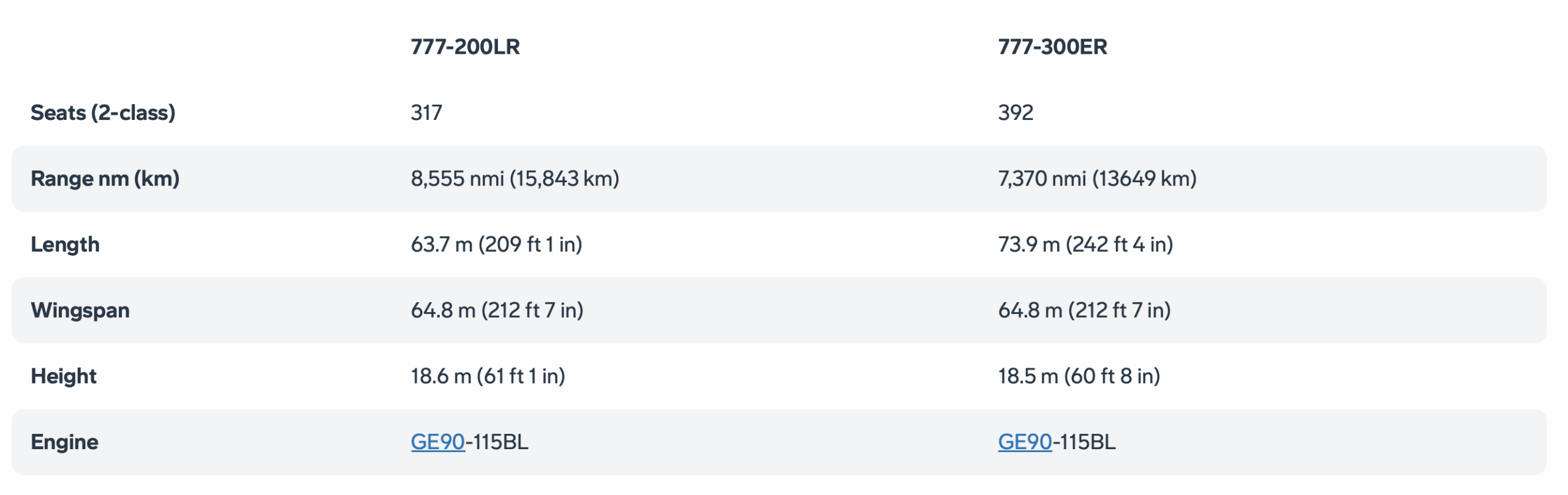 777 technical specifications