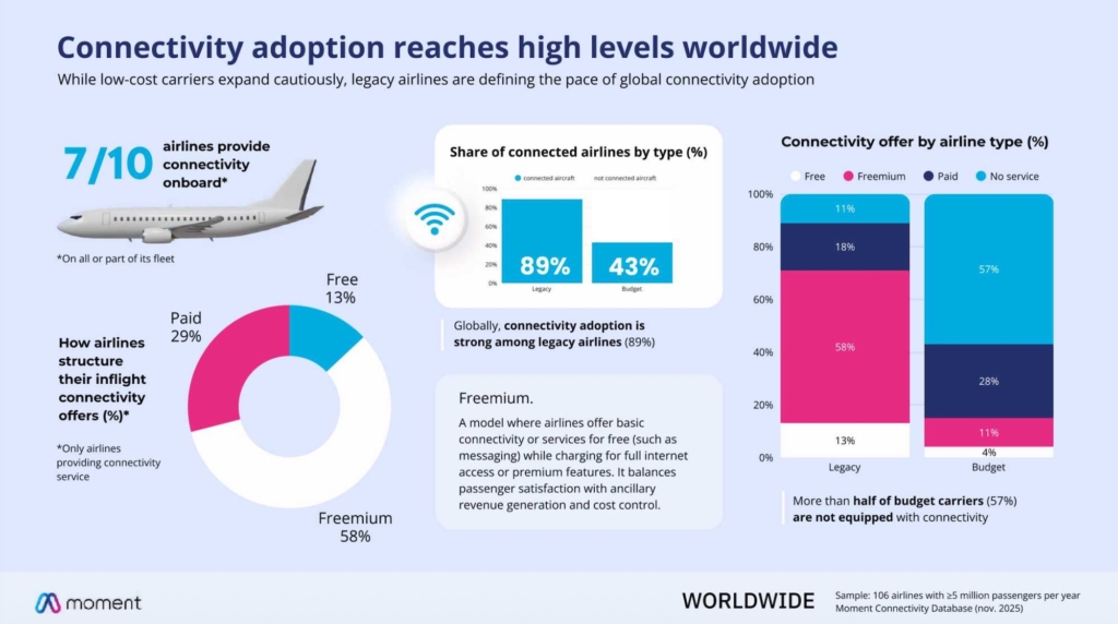 Worldwide IFC adoption rate statistics Moment benchmark report.