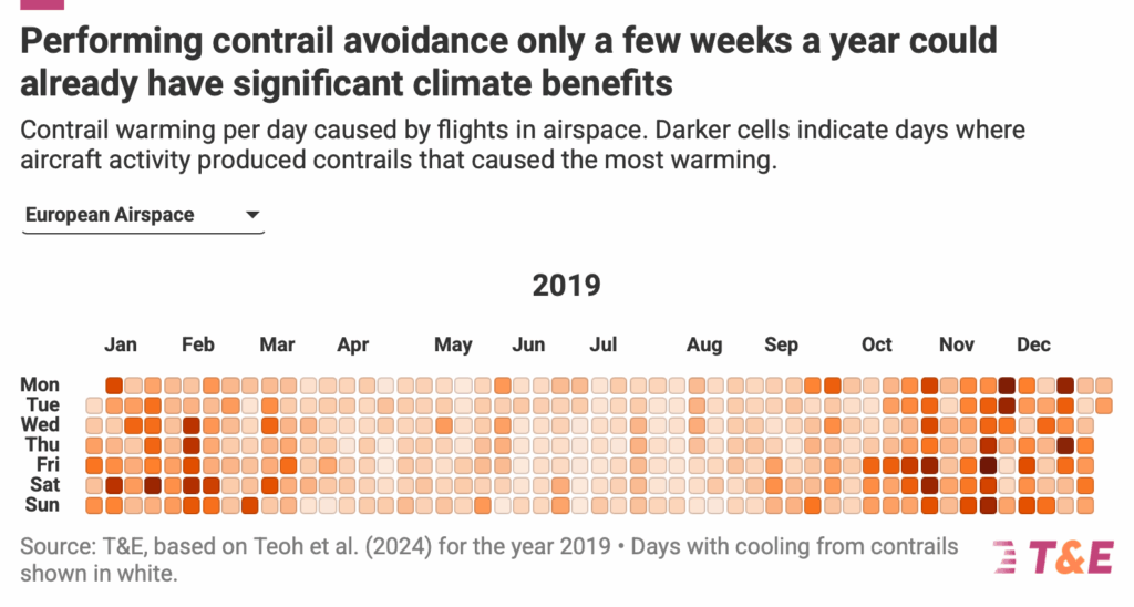 Contrail concentration by time of year.