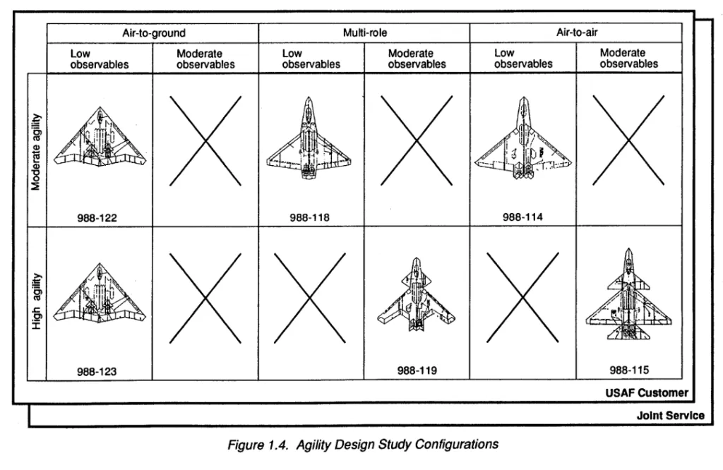 Agility design canard