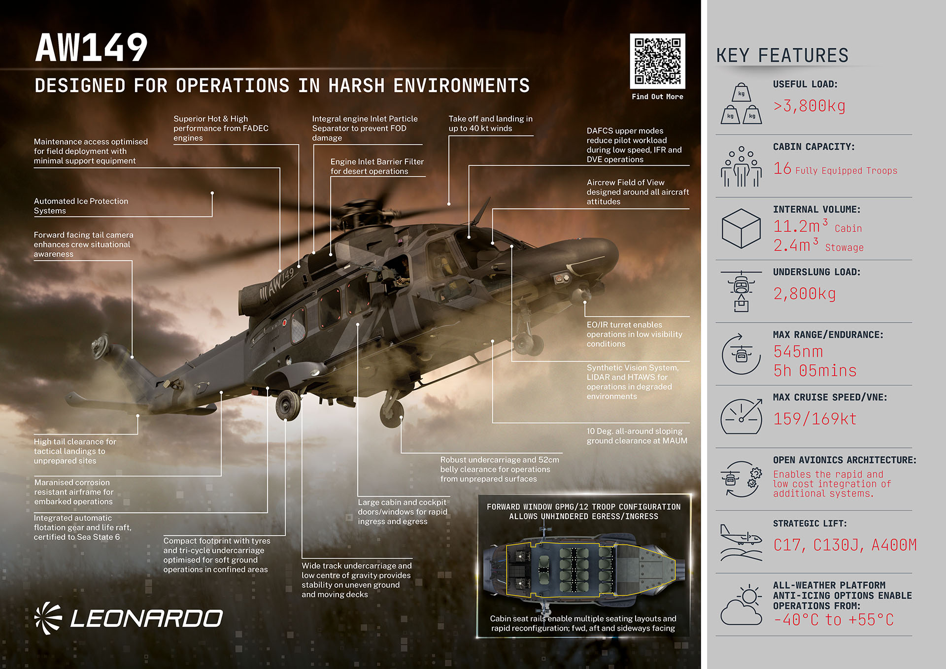 Leonardo AW149 infographic