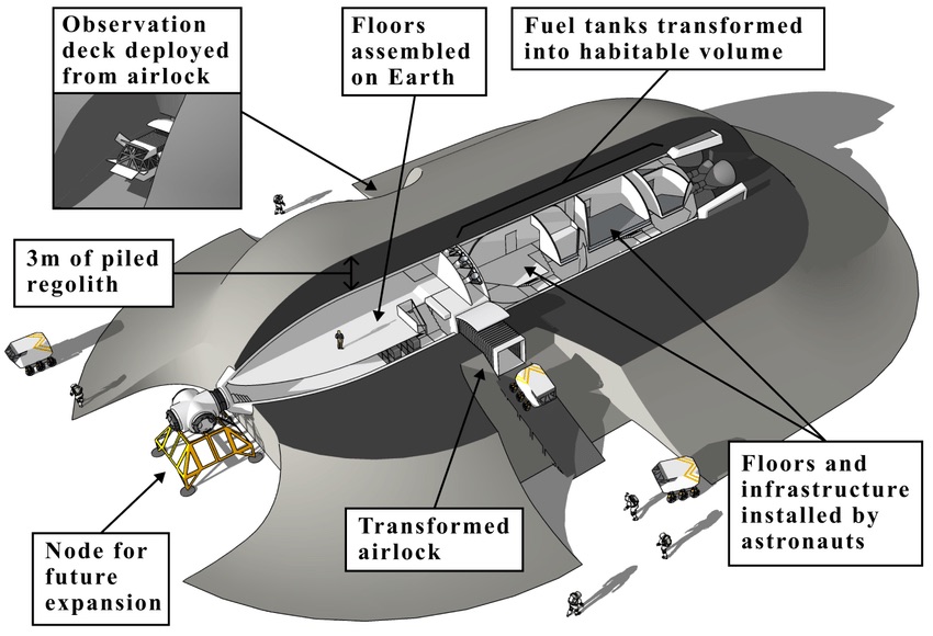 SPaceX starship as a habitation on the moon