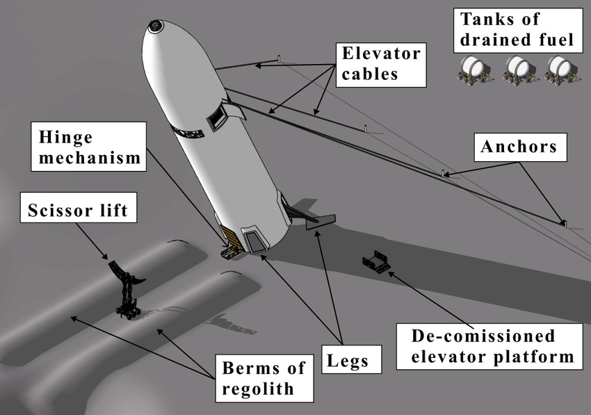 SpaceX starship as a habitation module on the moon