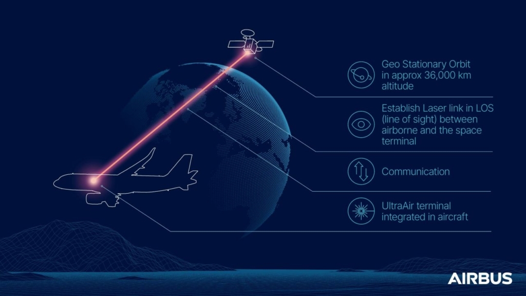 airbus laser communications