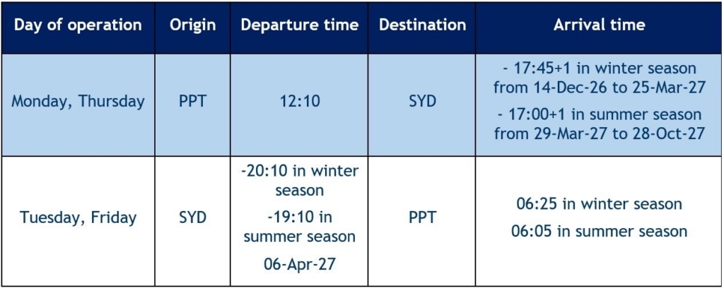 Air Tahiti Nui SYD flight schedule.