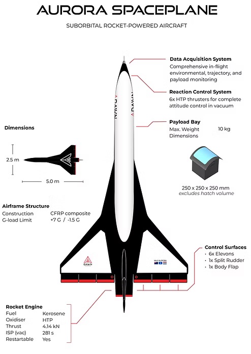 Aurora Spaceplane by Dawn Aerospace