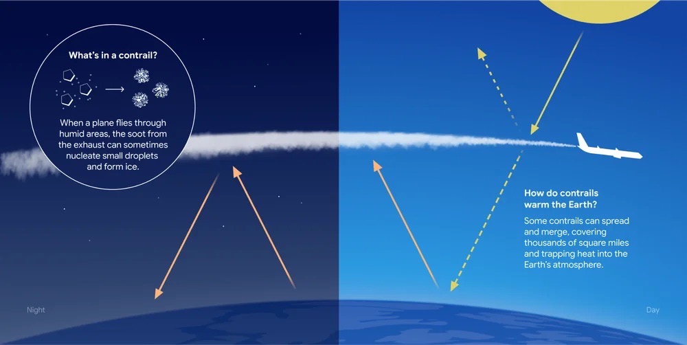 Contrails infographic