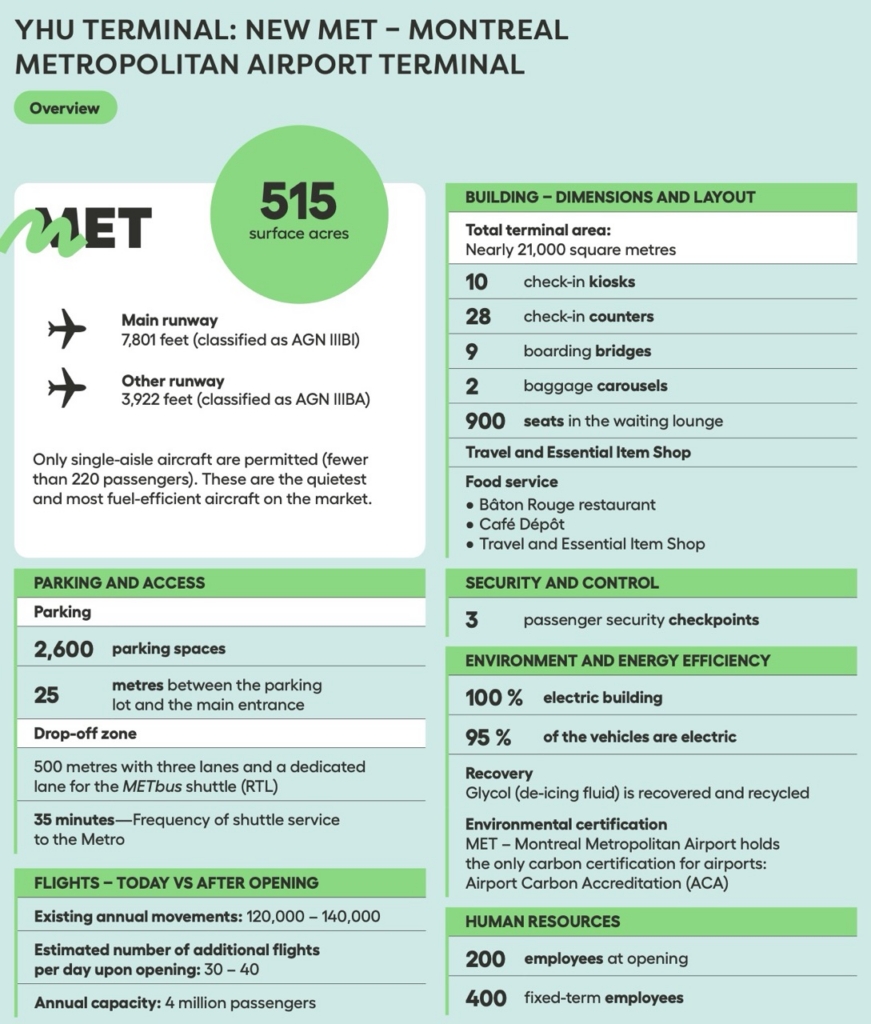 MET Airport YHU Terminal infographic