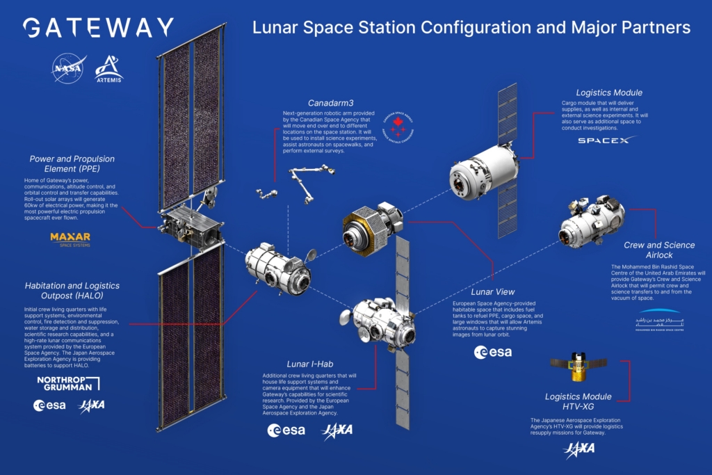 NASA Gateway space station