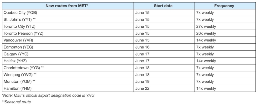 Porter Airlines new routes from MET airport