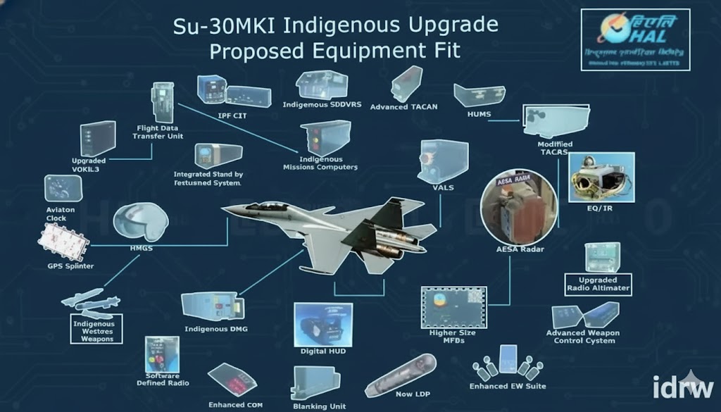 Sukhoi Su-30MKI planned upgrades by IDRW