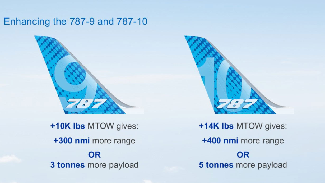 Increased maximum takeoff weight provides more payload or more range