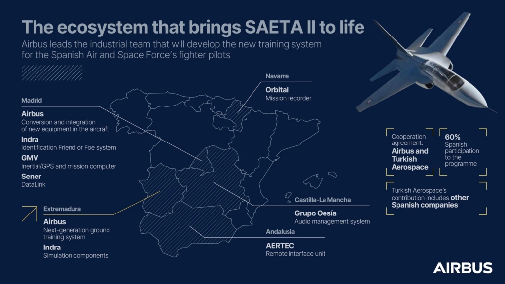 SAETA-II infographic by Airbus