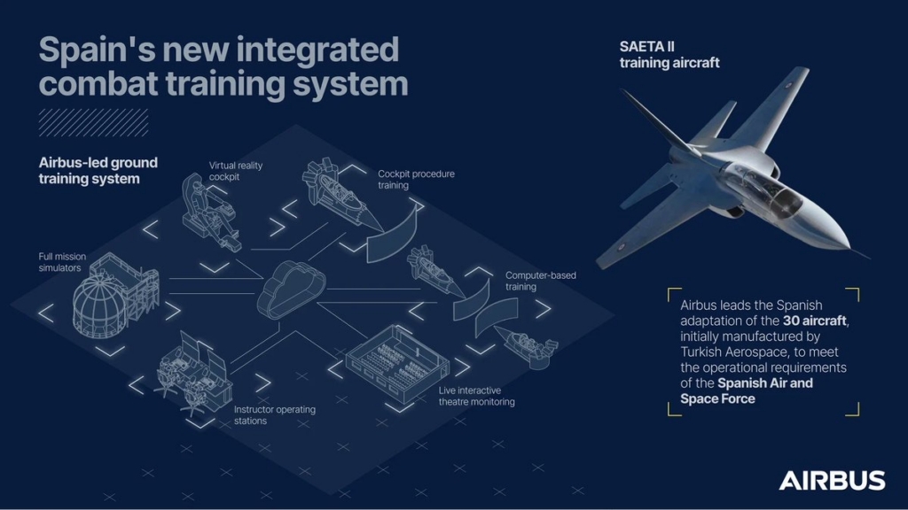 SPain ITCS and Saeta II hurjet infographic