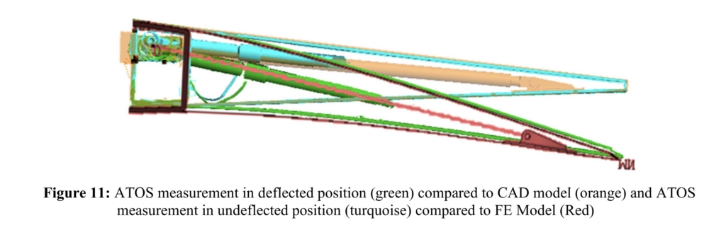 DLR HyTem morphing wings diagram