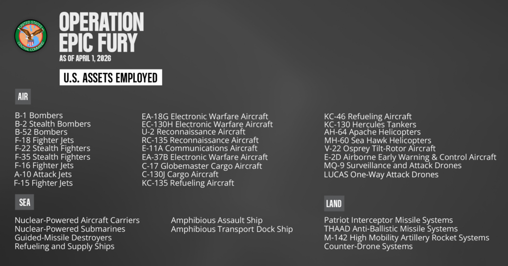 US CENTCOM update on Middle East assets deployed