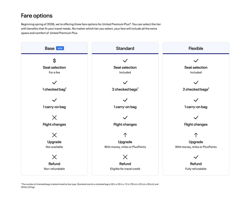Overview of United Premium Plus fare categories.
