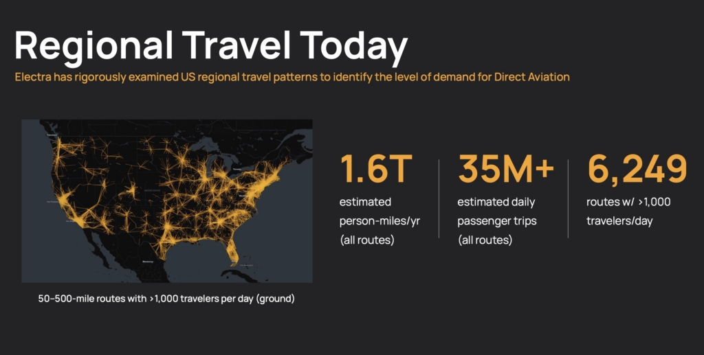 Electra regional travel market today