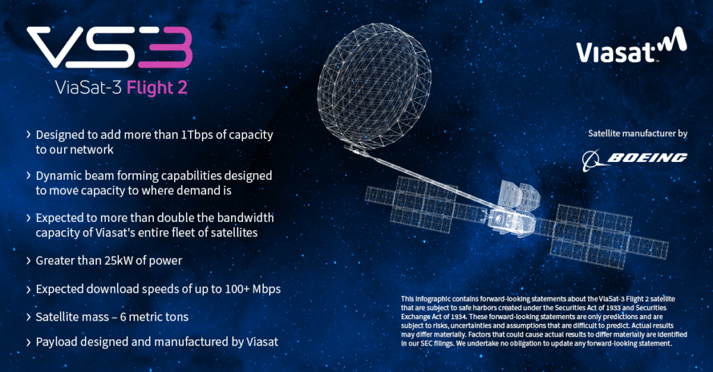 ViaSat-3 infographic