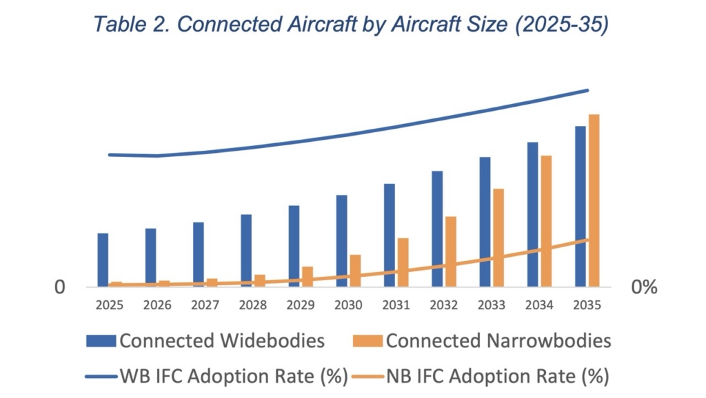 Valour Consultancy chart China connected aircraft by size