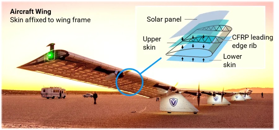 Softbank new material for HAPS aircraft