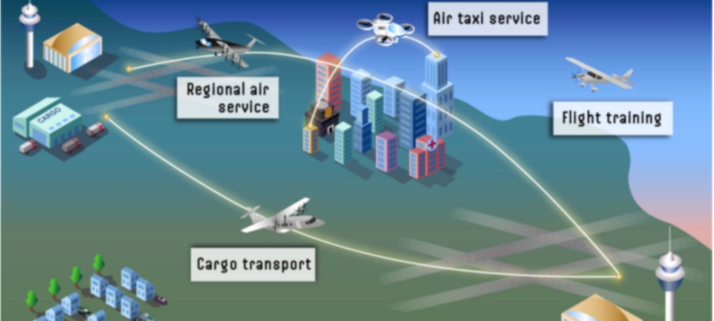 GAO illustration showing potential use cases of electric aircraft